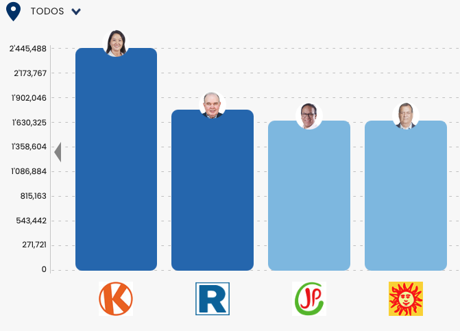 Patricio Valderrama -Murillo tweet media