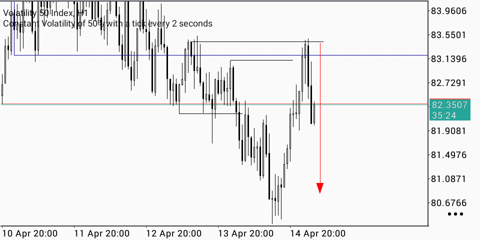 Valid Pips.. tweet media