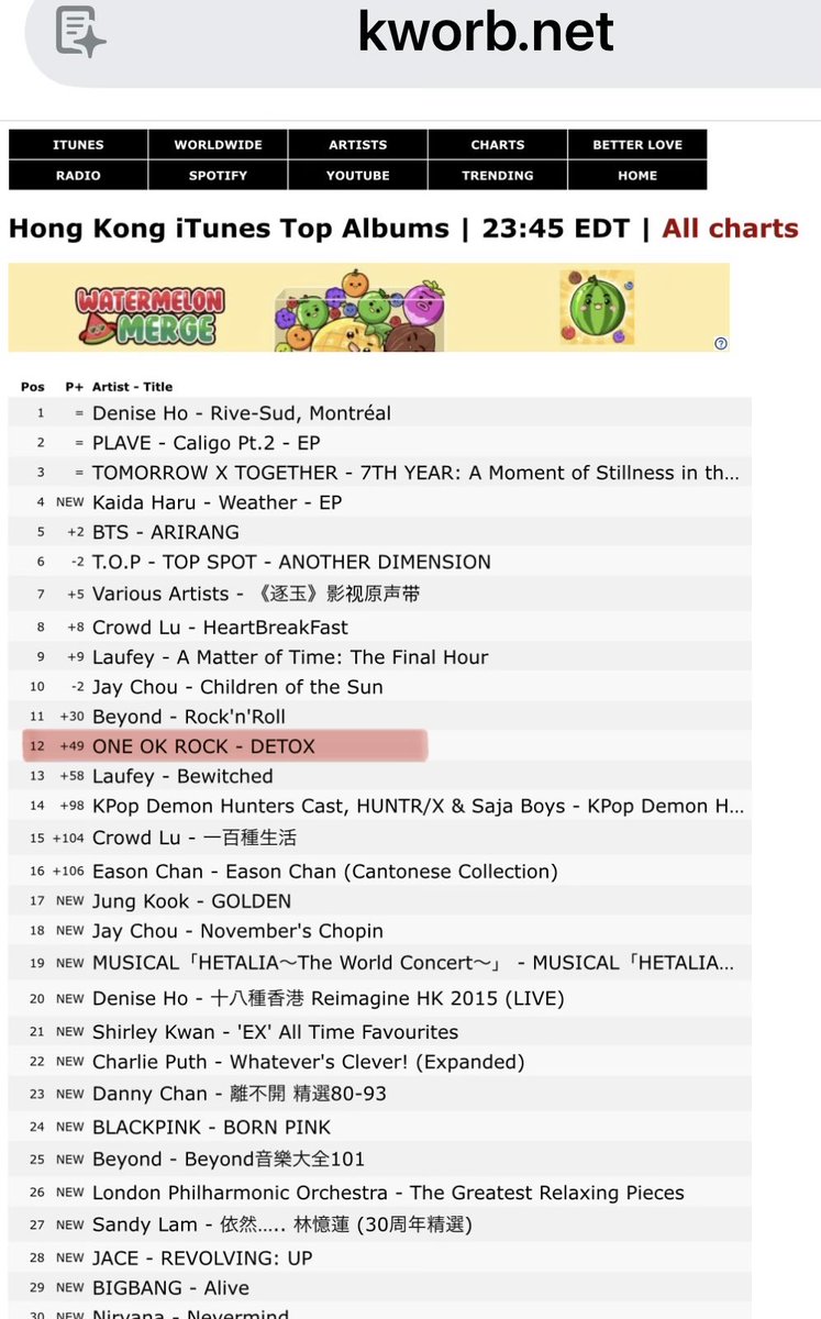 LuciMille's tweet image. Detox – ONE OK ROCK is currently at No. 12 on iTunes in Hong Kong today🥹🫶🫶
#Detox #ONEOKROCK #HongKong #ワンオク