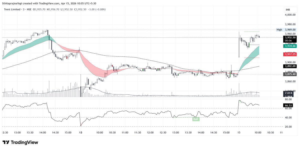 The Nuances of Trading tweet media