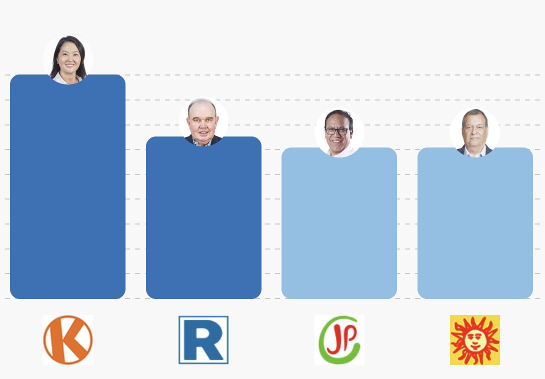 😷 Política Total tweet media