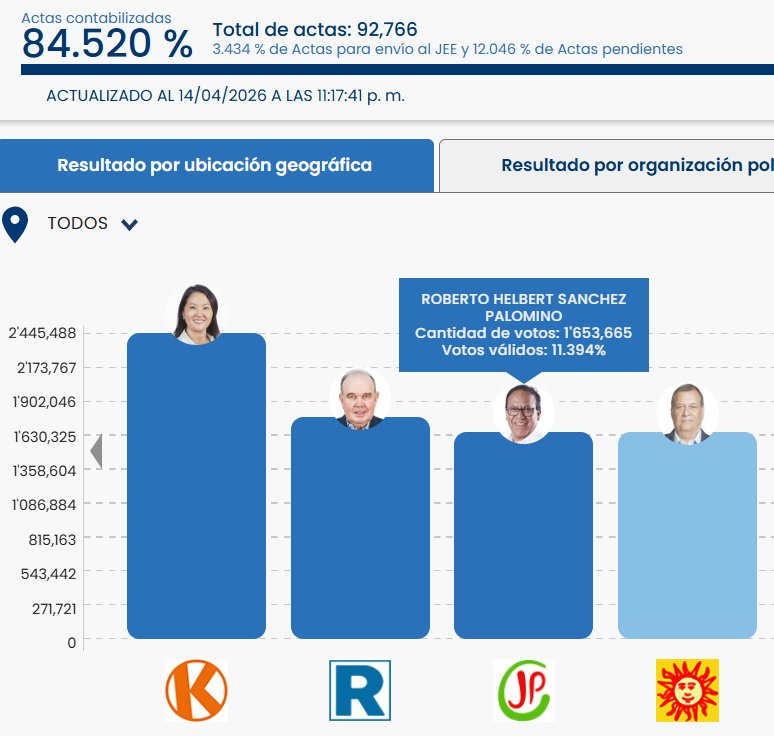 Hugo Almanza  tweet media