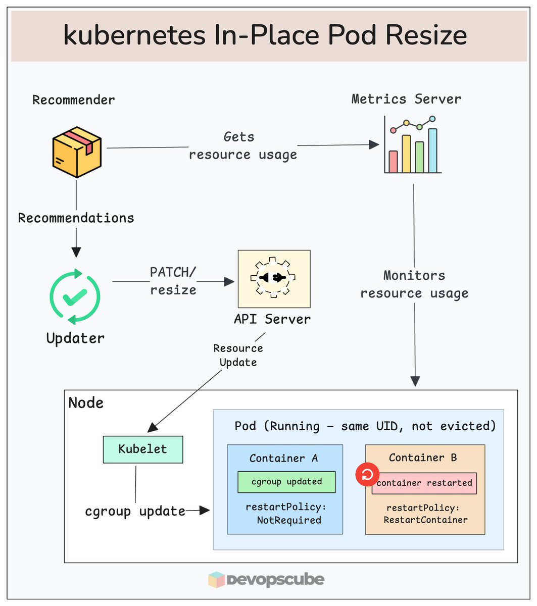 DevopsCube tweet media