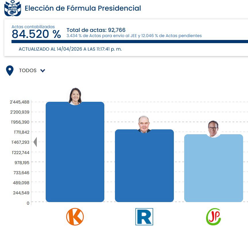 Me resucitan cuando tenga que votar por K en la 2da vuelta.