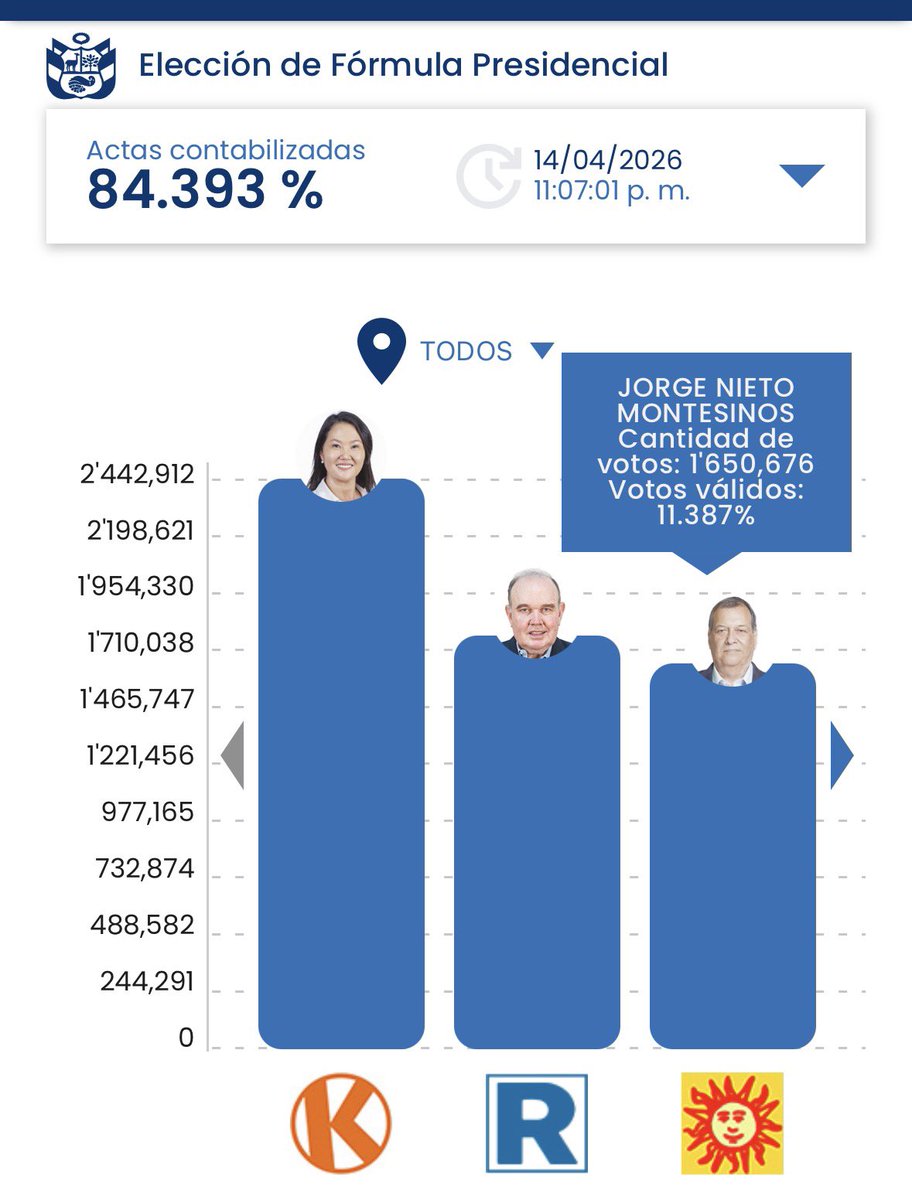 Gabriel Moreno Alcántara tweet media