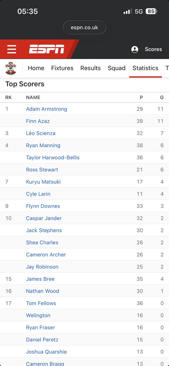 This is mad. With all the goals we’ve scored lately, Arma is still our leading goal scorer!! 😂 #Saintsfc