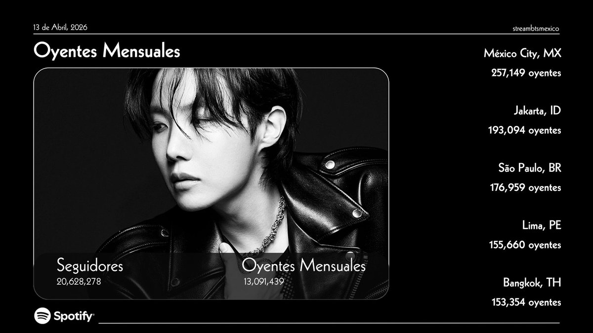 STREAM ARMY MEXICO 🇲🇽 tweet media