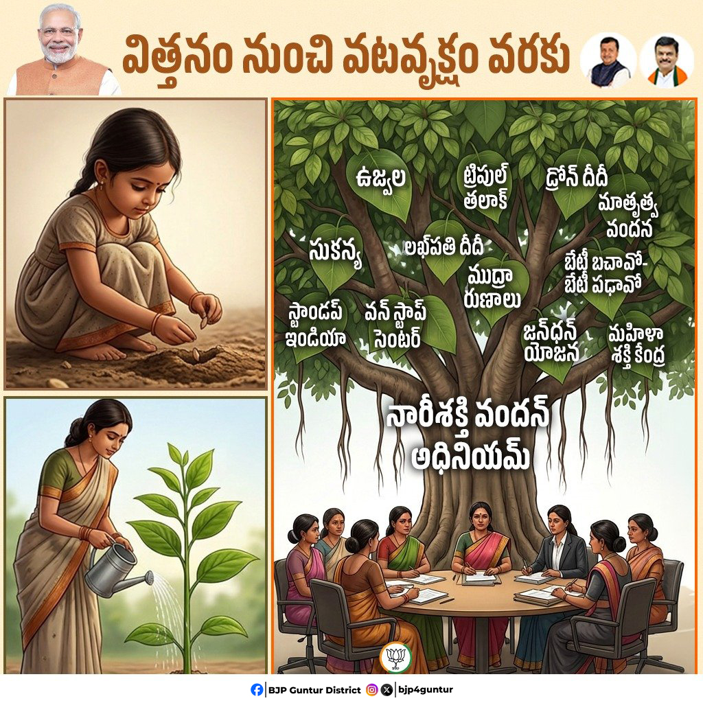 ఉజ్వల, స్వచ్ఛ భారత్, జన్ ధన్, బేటీ బచావో బేటీ పడావో వంటి పథకాల ద్వారా మహిళలకు గౌరవం, భద్రత కల్పించిన కేంద్రంలోని నరేంద్ర మోదీ గారి ప్రభుత్వం… ఇప్పుడు చట్టసభల్లో 33% రిజర్వేషన్లను అందించే నారీ శక్తి వందన్ అధినియమ్ ద్వారా వారికి అధికారం కూడా అందిస్తోంది.

#NariShaktiVandan