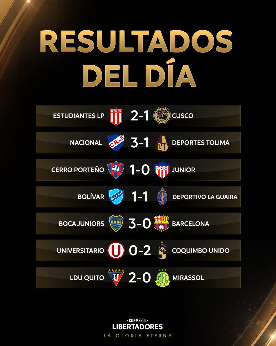 CONMEBOL Libertadores tweet media