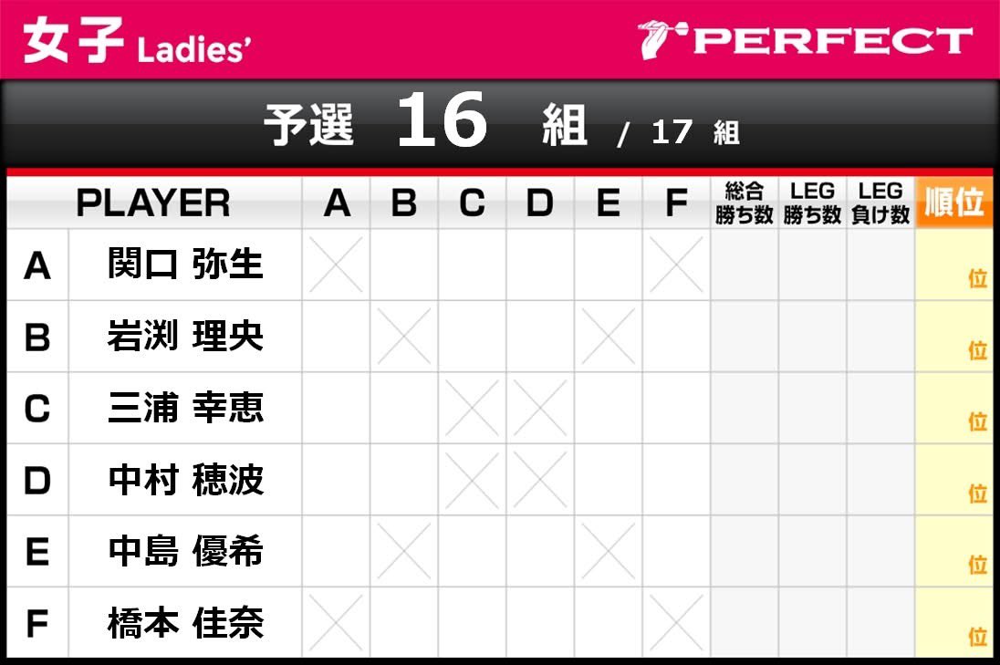 ___yayoi___0314's tweet image. PERFECT第4戦新潟大会

なにか掴めそうだから
そのまま試合に活かせるように
頑張ります💪💪
 #PERFECT #ダーツ #新潟大会 #第4戦
