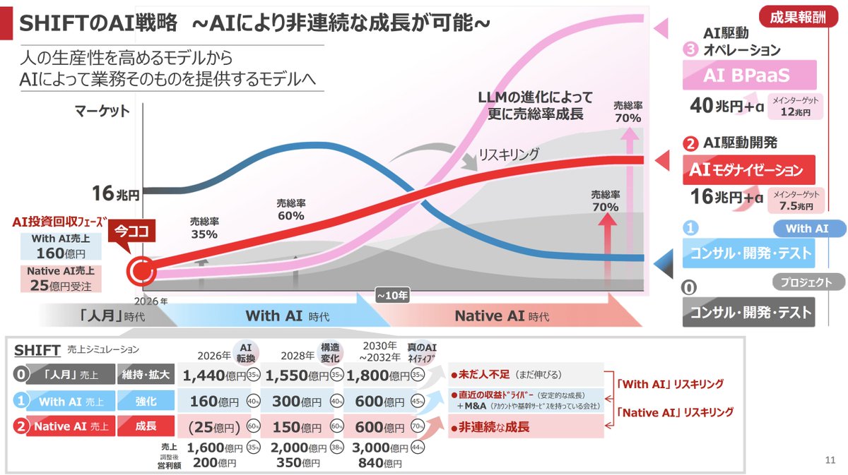 連続起業家のコンさん（今啓亮） tweet media