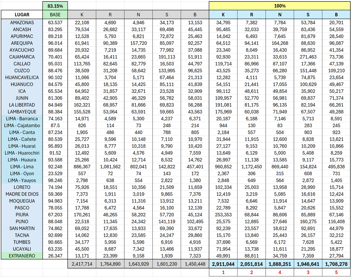 Elmer Silva tweet media
