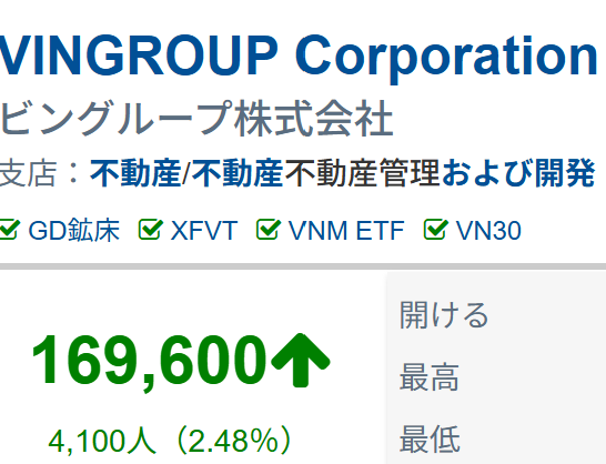 ぴっぴっ｜ベトナム株の静かな分析ノート tweet media