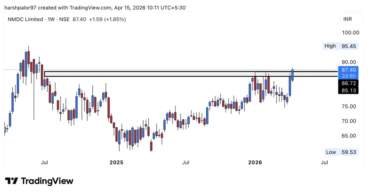 Trading Adda tweet media