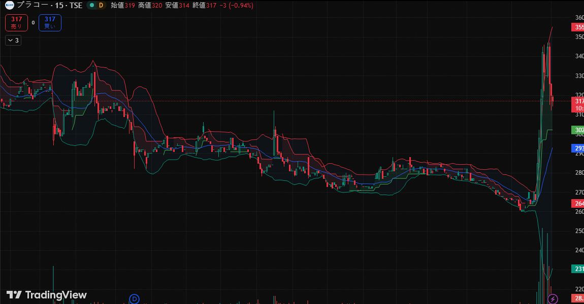 凛 🚀アルファ tweet media