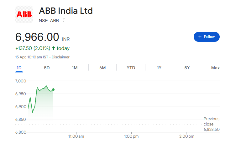 LatitudeTrader's tweet image. #ABB