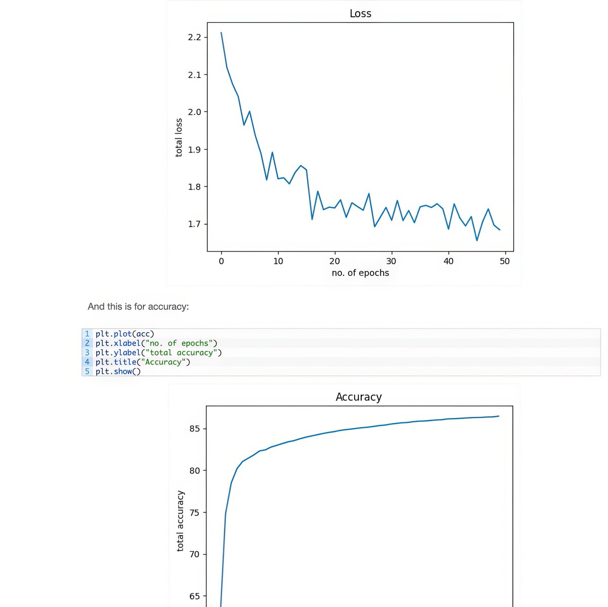 gp_pulipaka's tweet image. Building Logistic Regression in Python! #BigData #Analytics #DataScience #AI #MachineLearning #IoT #IIoT #Python #RStats #TensorFlow #JavaScript #ReactJS #GoLang #CloudComputing #Serverless #DataScientist #Linux #Programming #Coding #100DaysofCode   
geni.us/Regression-Cla…