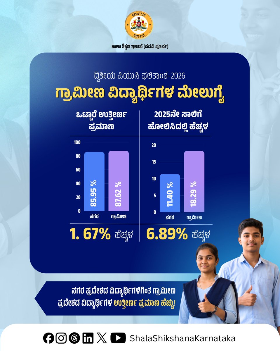 School Education & Literacy Department Karnataka tweet media