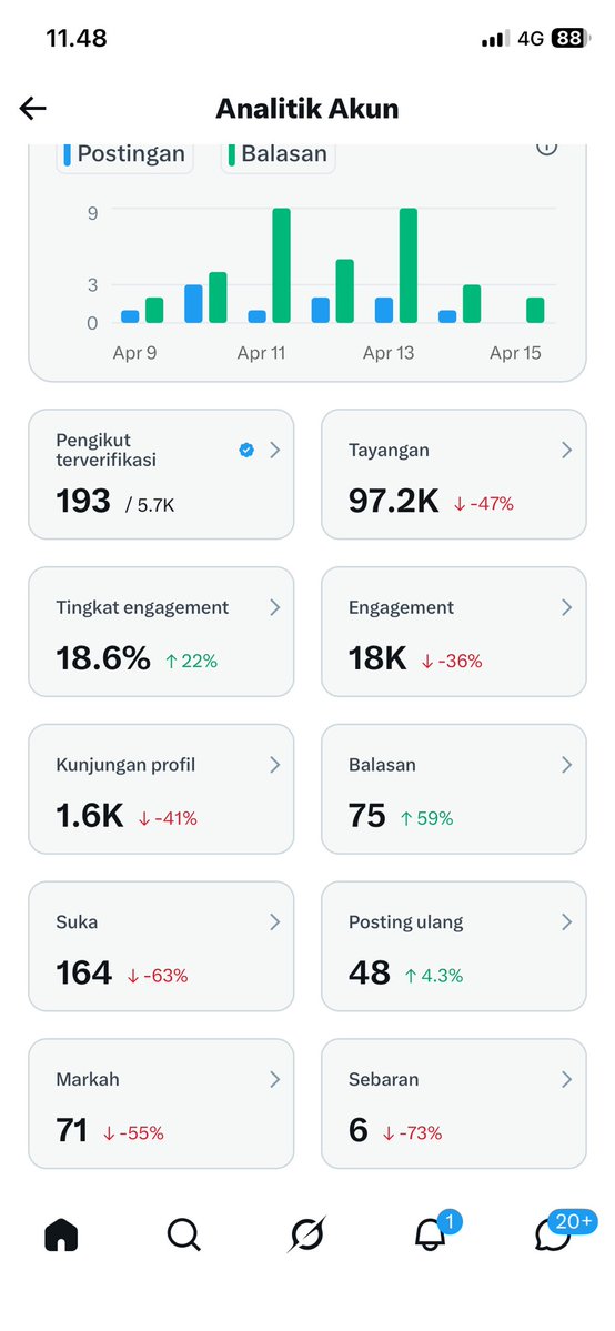 bakul sepatu tweet media