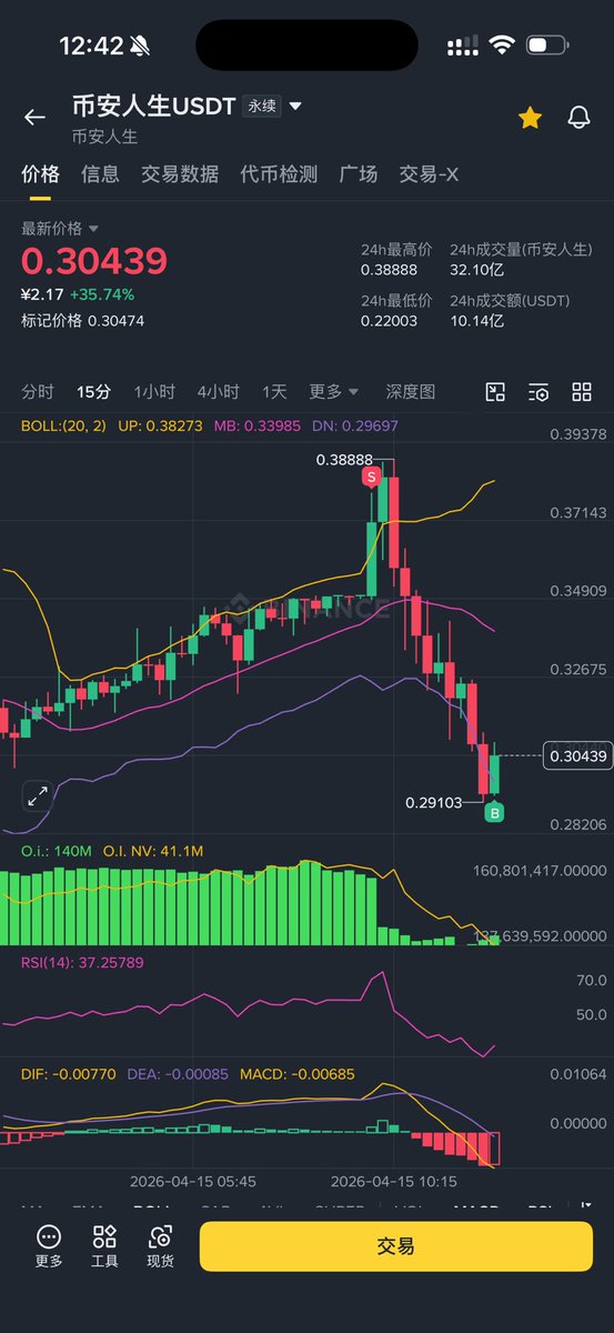 allincrypto 熬鹰资本 🇨🇳 tweet media