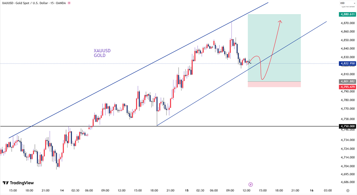 _Matthew_gold's tweet photo. Short-term trading signals:

Buy: 4800-4820

Stop Loss: 4795

Take Profit: 4840-4860-4880

#xauusd #gold https://t.co/EMVc63SfC3