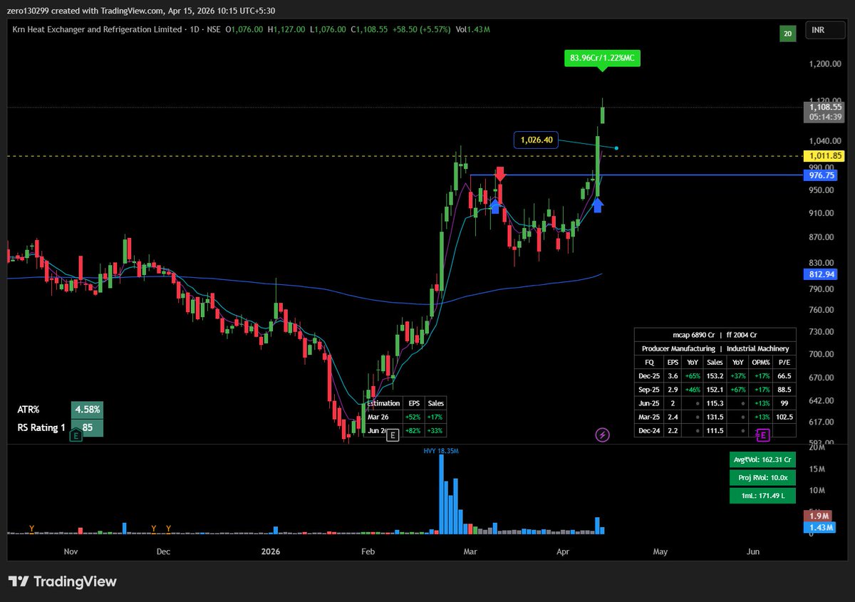 PriceEV0's tweet image. current holdings

#krn
#qpower
#nationalum
#gvt&amp;amp;d