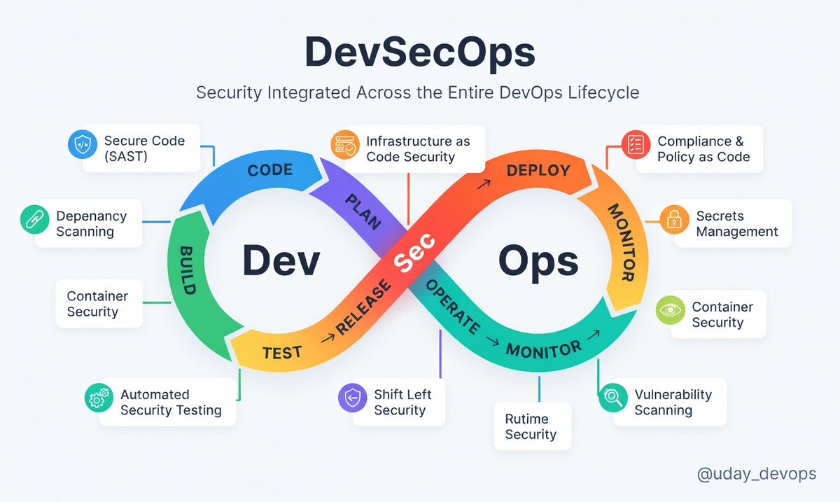 Uday👨‍💻 tweet media