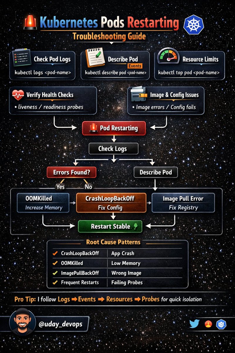 Uday👨‍💻 tweet media