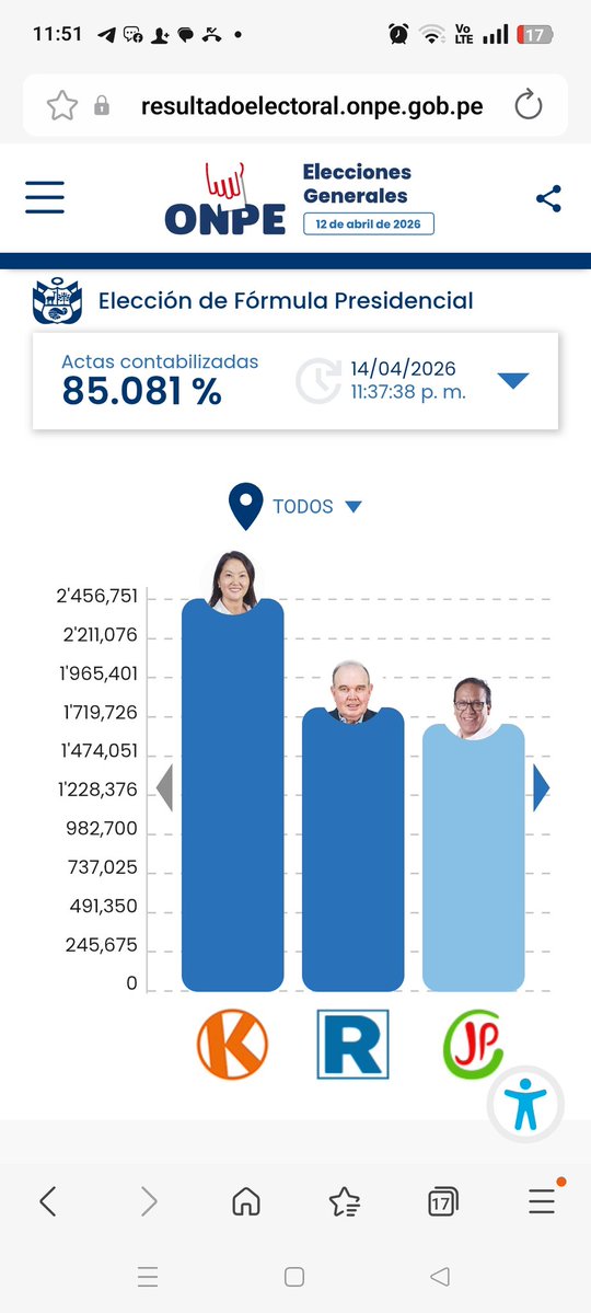 Edgardo Olortegui H. tweet media