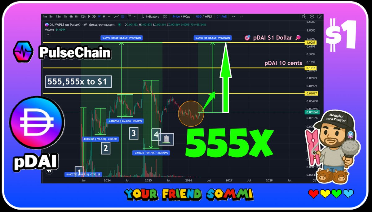 yourfriendSOMMI ❤️💛💚💙 tweet media