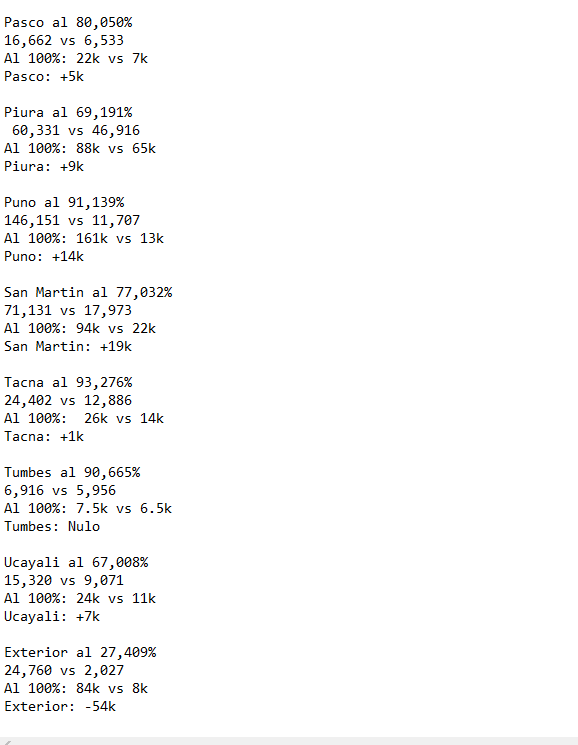Giuseppe Canonico tweet media