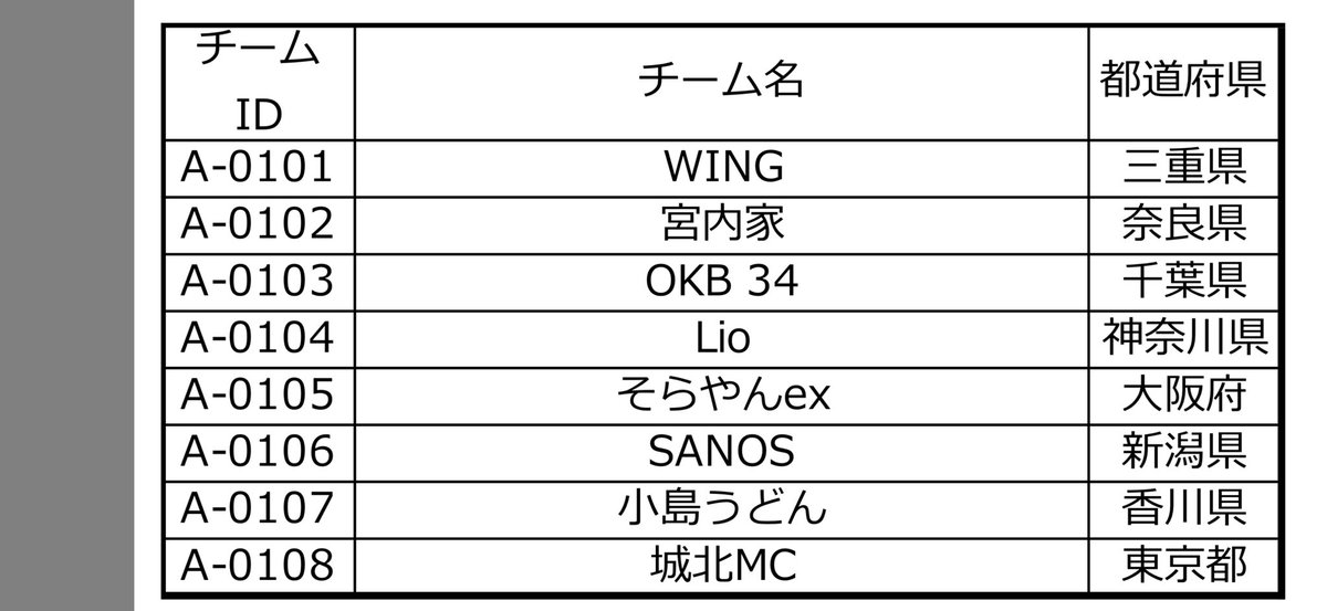 城北MOLKKY CLUB tweet media