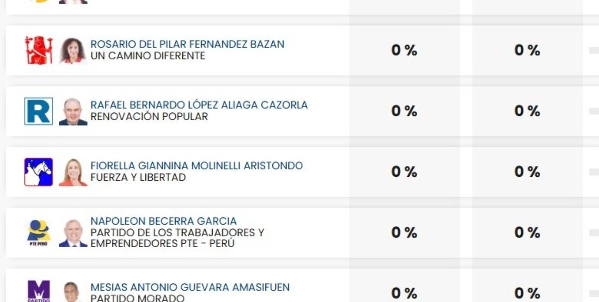 WiwiC26's tweet photo. @KhamaRamaq ACTA N° 044739 de Lurín. Arrasó Porky, pero le pusieron CERO votos. https://t.co/bnpsUIJKok