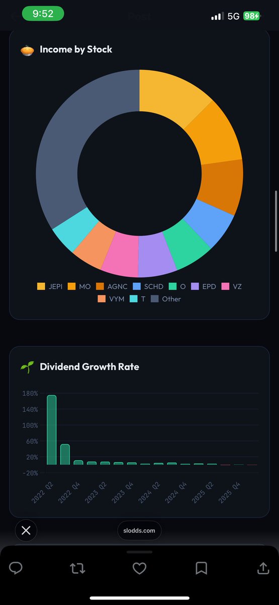 Slodds's tweet image. Couple screenshots. AI is making things way too easy.