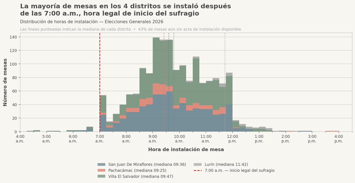 Matias Faure tweet media