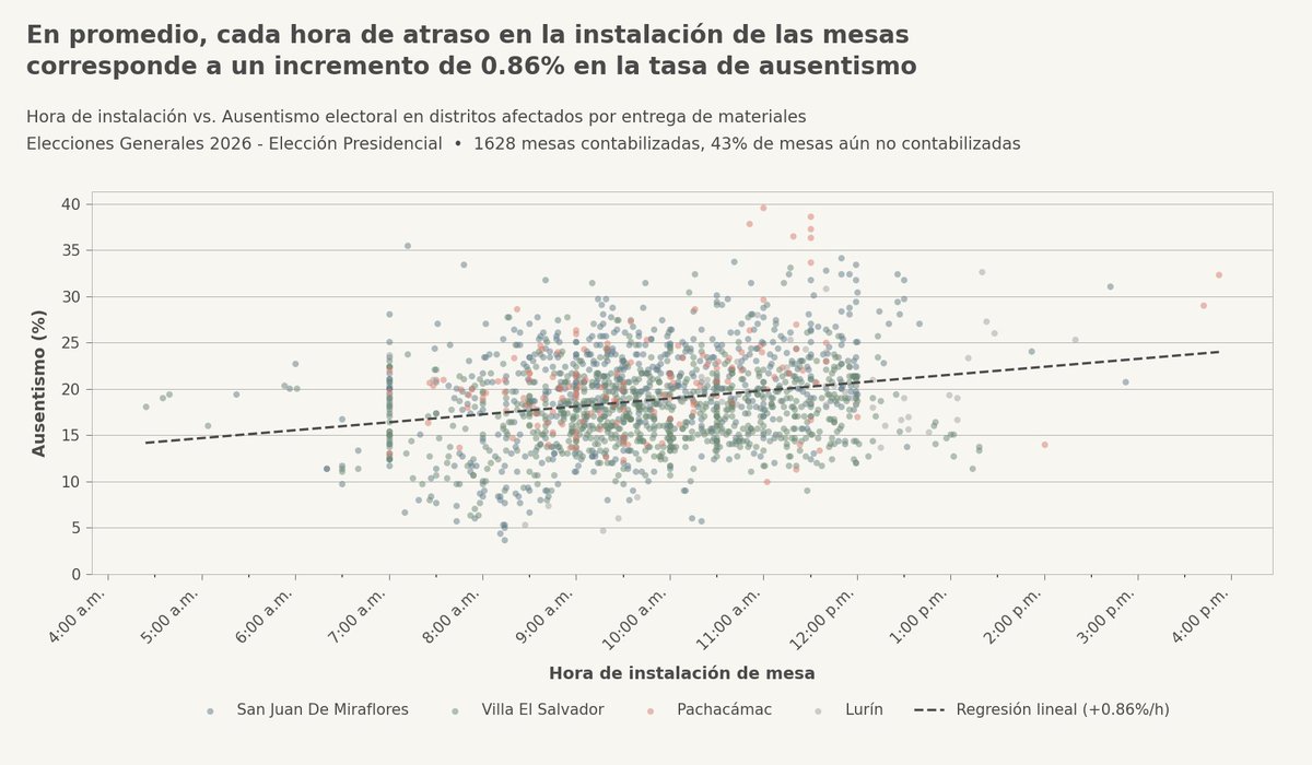 Matias Faure tweet media