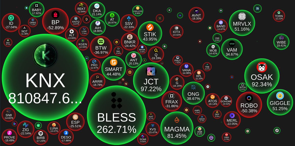 CoinBubbles tweet media