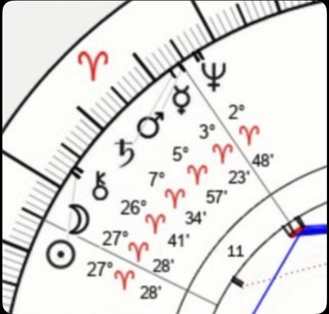 Cuma gününe kadar gökyüzü alevli meyve tabağı gibi herkese bol şans dilerim 💆🏻‍♀️🙏🏻

herkes kendine hakim olsun kimseye bulaşmayın, evde klasik müzik açıp dinleyin ♈️❤️‍🔥  #koç #koçburcu

eforunuzu koşuda-sporda harcayın 🤌🏻