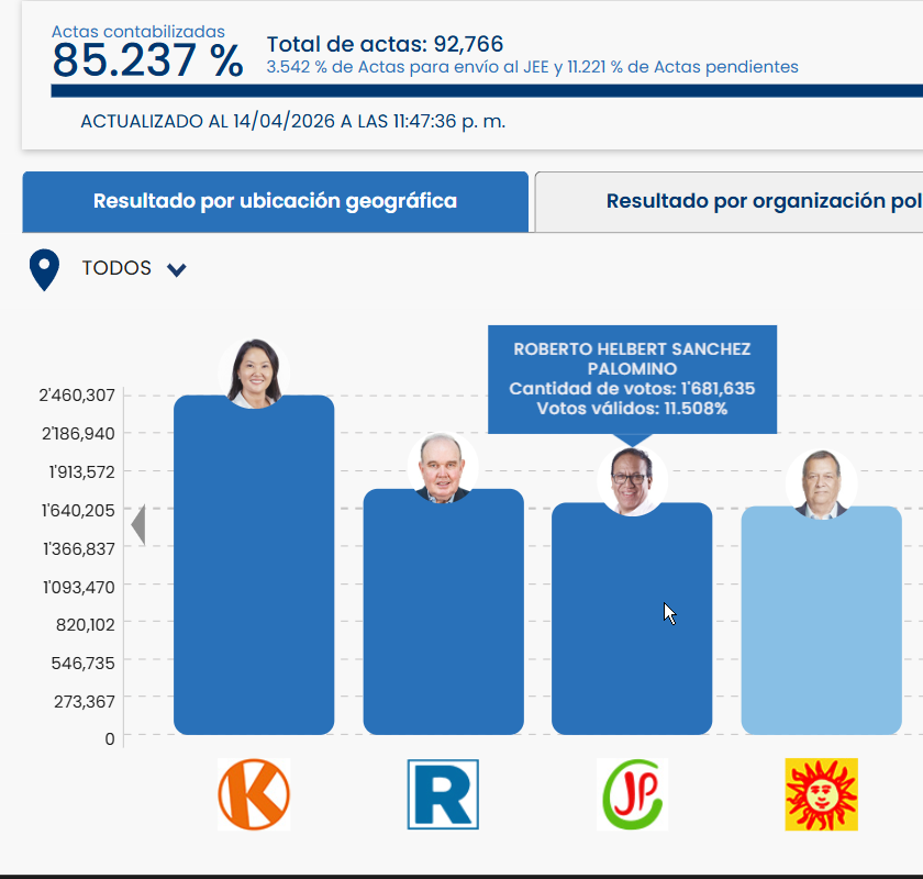 Imperium.pe 🐸 tweet media