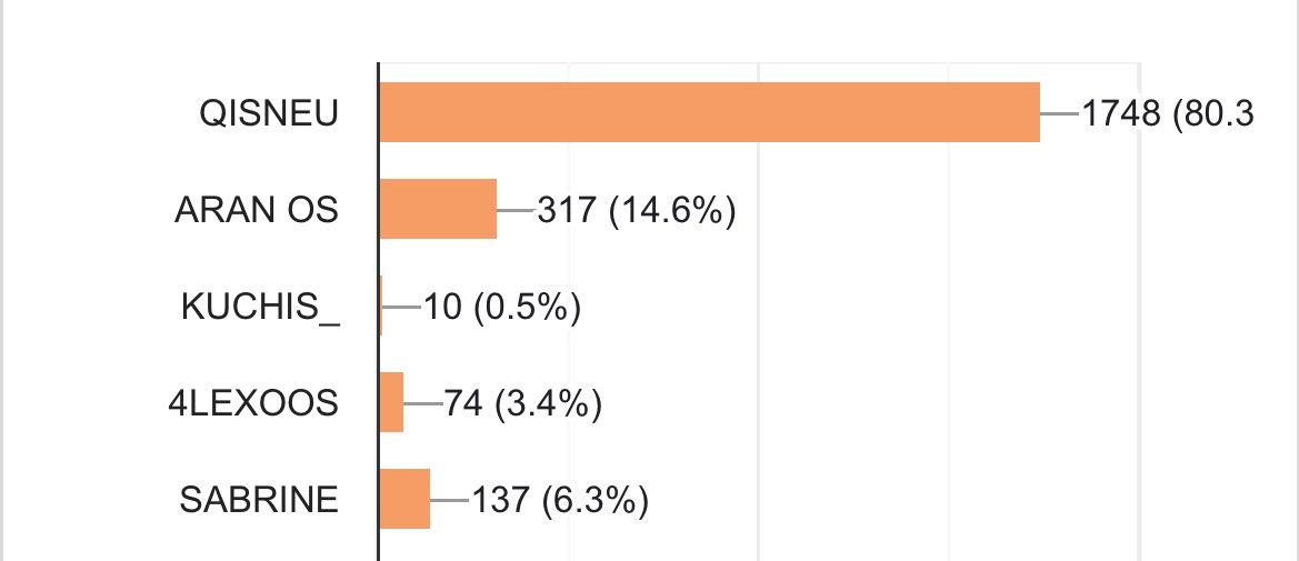 La Casa De Los Famosos Tepito tweet media