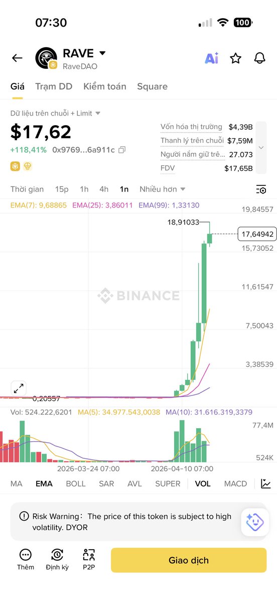 huytran1108hd's tweet image. $RAVE has reached a market capitalization of $4 billion.

- Market capitalization is higher than $TAO - $UNI - $OKB - $PEPE - $ASTER :))))

Does anyone know what this coin is used for?

The price difference between Alpha and Futures is 5-7%, that's terrifying.

Funding is