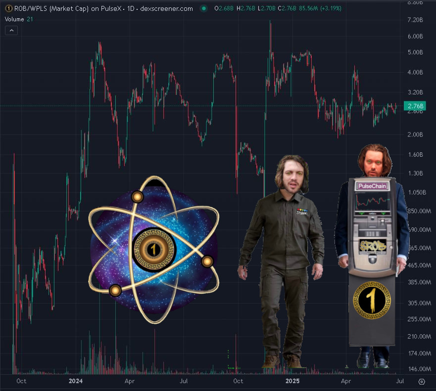 shaneheartwin's tweet photo. The ☝️ $ROB token launched at $23. The recent botom was $23,000. Is a 1,000 X good or bad?
🪙 https://t.co/e4sbHqqdvQ🌐 https://t.co/bV8IQYchUS