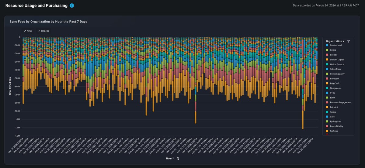 Sync Insights tweet media