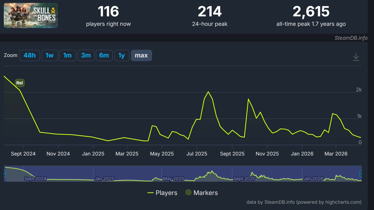 Geeky Pastimes tweet media