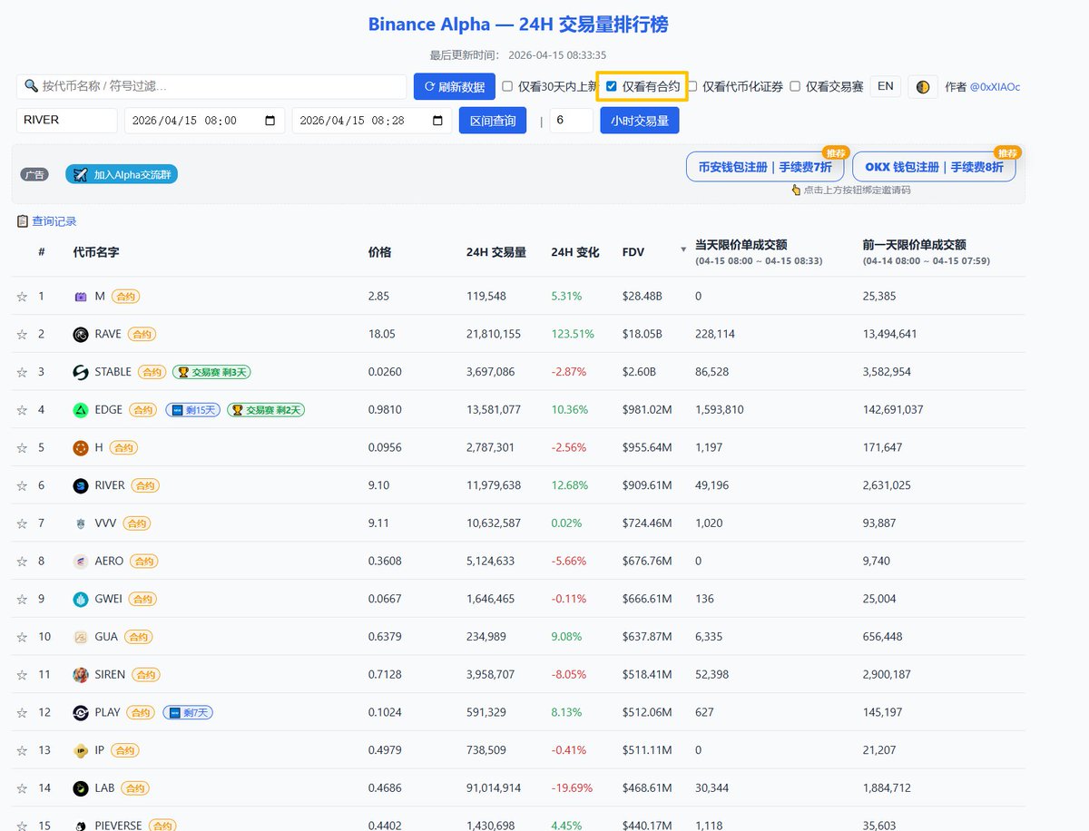 小C | 🔶BNB tweet media