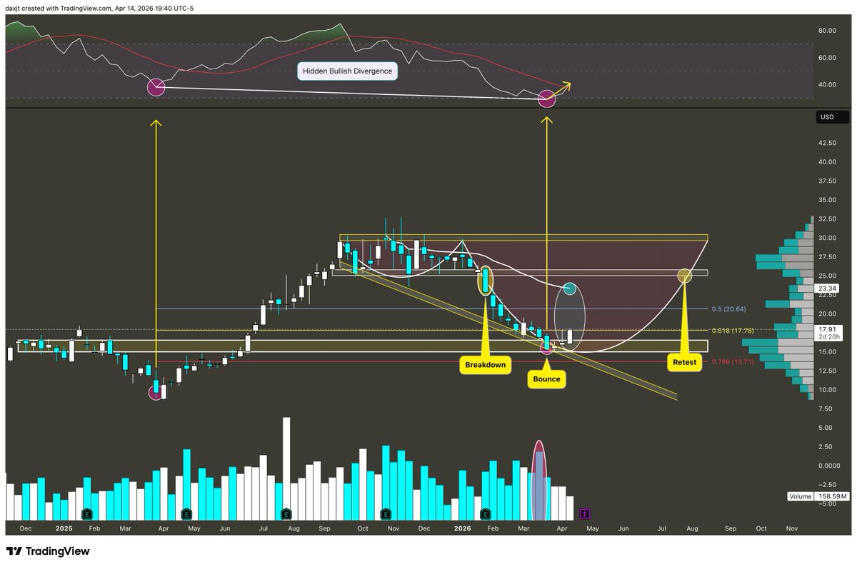MrBullLee tweet media