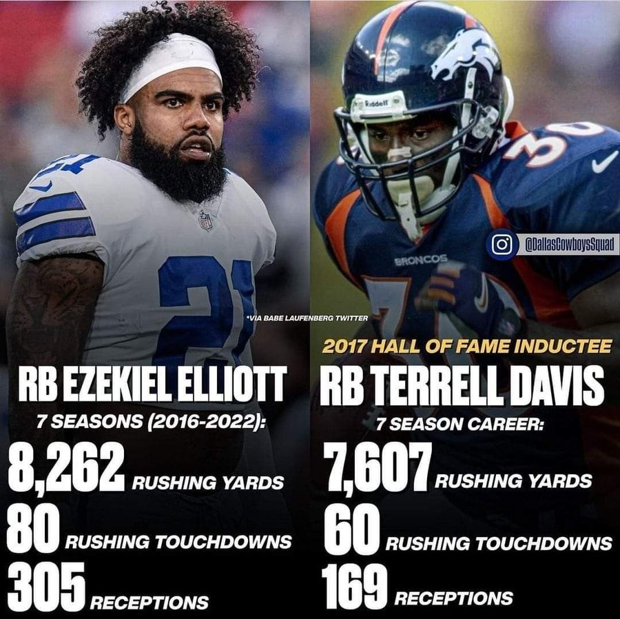 Comparing Ezekiel Elliots first seven seasons versus Terrell Davis' seven season career.