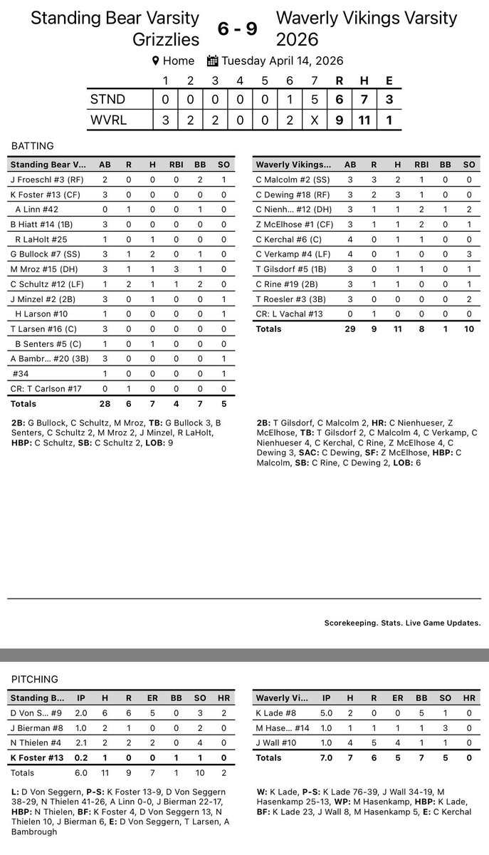 Waverly Vikings Baseball tweet media