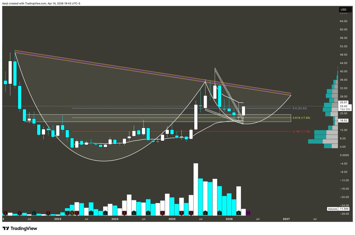 MrBullLee tweet media