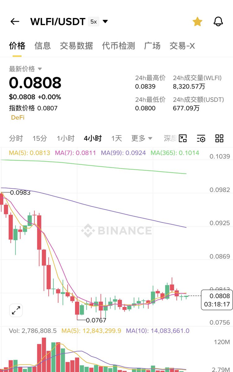 加密金爷/WLFI失败版 tweet media